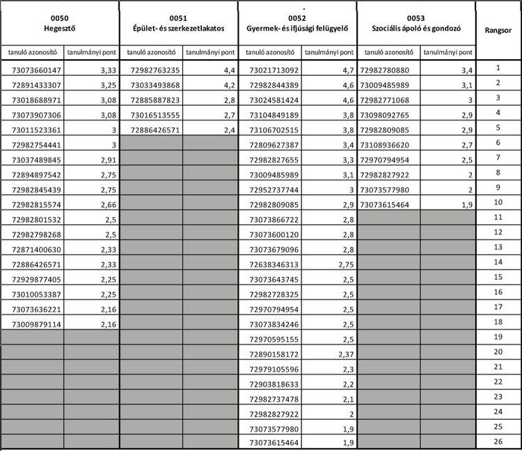 Ideiglenes felvételi jegyzék 2026/2027. tanév